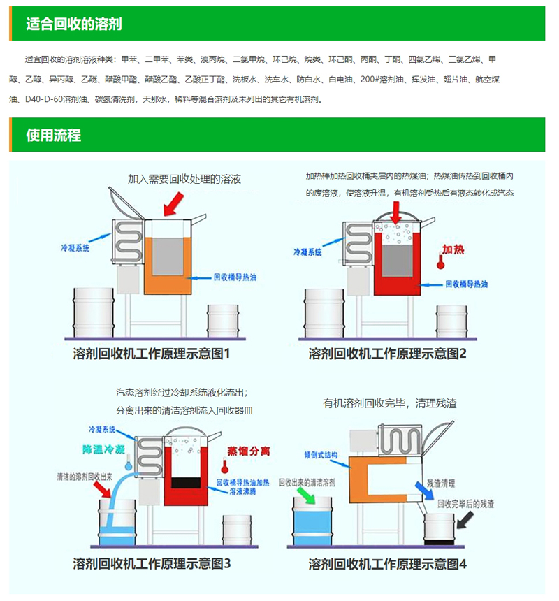 溶剂回收机模版_03.jpg