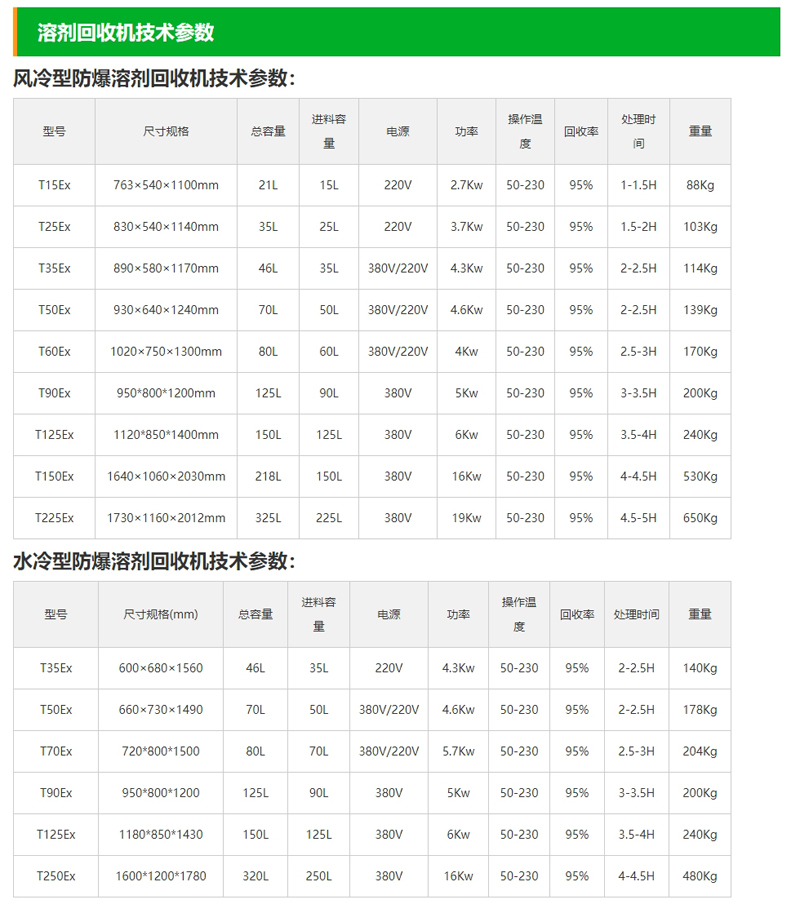 溶剂回收机模版_08.jpg